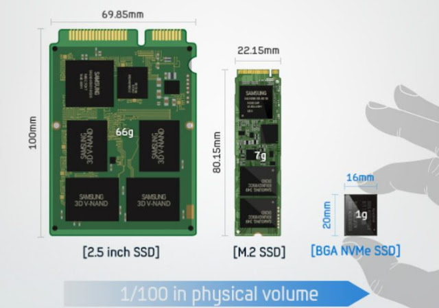 Samsung Reveals Industry First First 512GB NVMe SSD