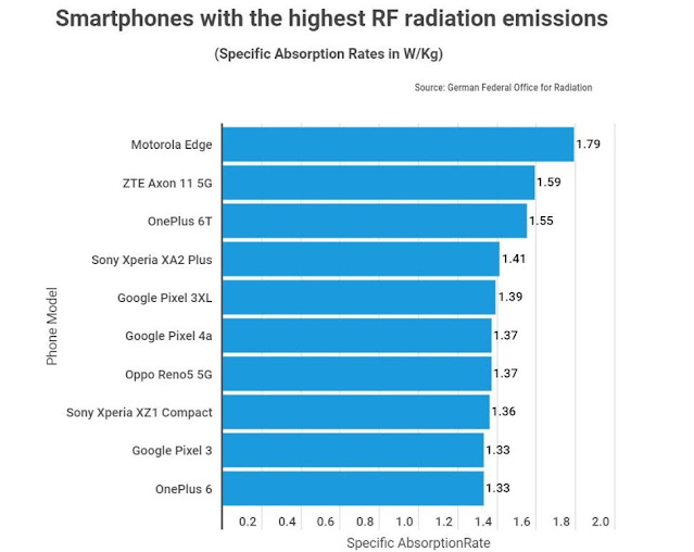 https://inet.detik.com/consumer/d-6027912/aneka-hp-android-ini-pancarkan-radiasi-tertinggi