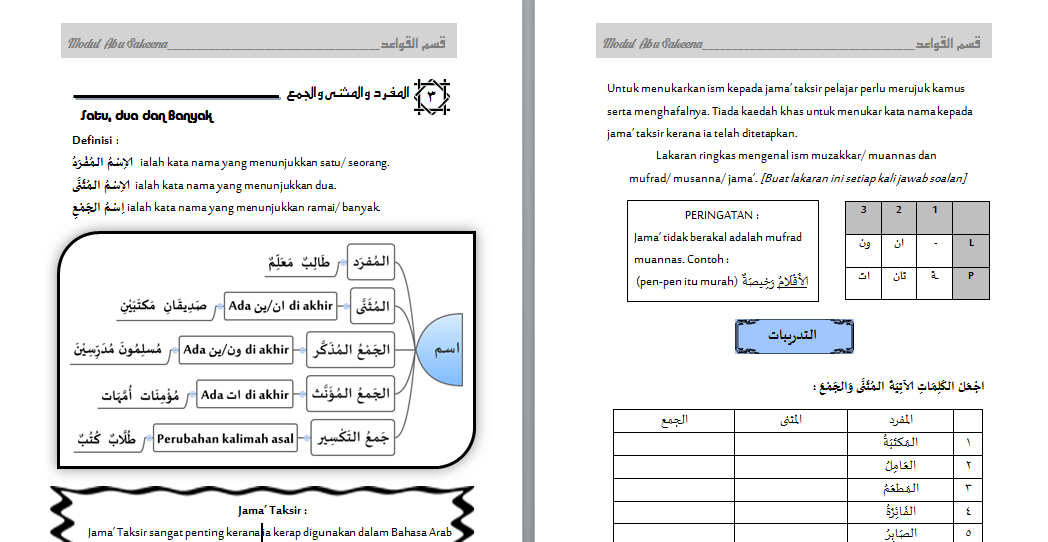 Contoh Karangan Dalam Bahasa Arab - Lina Unpuntounarte