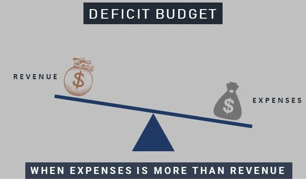 Deficit Budget