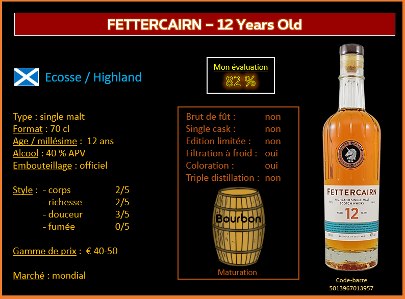 Review #765 : Fettercairn 12 Years Old