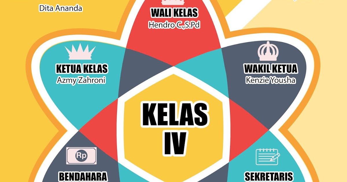  STRUKTUR  KELAS  UNIK DAN KEREN  Guru Muda