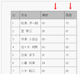 「算数」と「国語」の列幅を揃える