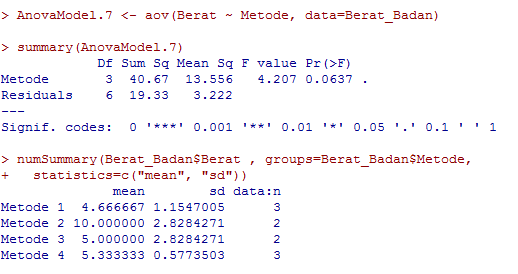 output r anova satu arah