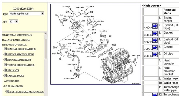 Manuales de Taller de MITSUBISHI