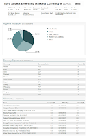 Lord Abbett Emerging Markets Currency fund