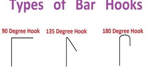 Types of Standard Bar Hooks