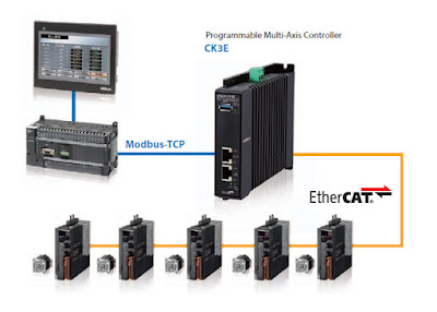 Omron Programmable Multi-Axis Controller