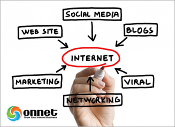 Internet Marketing Plan