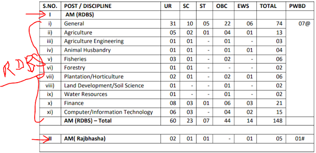 NABARD Grade A Exam 2021 Exam Pattern and Syllabus