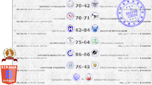 Β΄ ΑΝΔΡΩΝ 19η αγωνιστική. Αποτελέσματα, βαθμολογία κι οι επόμενοι αγώνες