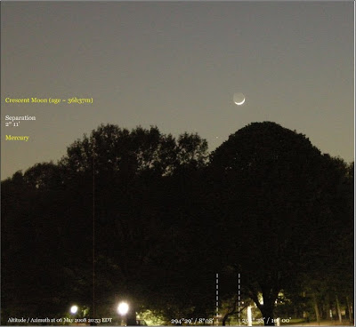 Marked up image of Moon & Mercury