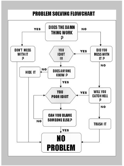 problemsolving