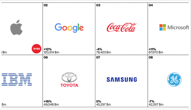 google-apple