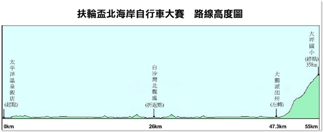 08高度圖
