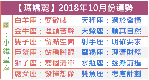 【Marjorie Orr 瑪嬌麗】2018年10月份運勢