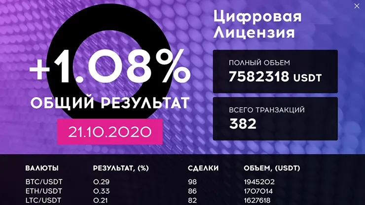 Ежедневный отчет от QubitTech