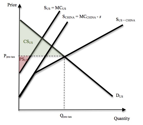 quota economics graph. because of economic and