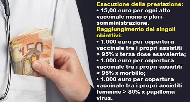 scandalo #vaccini, 1000â‚¬ per ogni medico che vaccina. salute o profitto ? - denuncia codacons