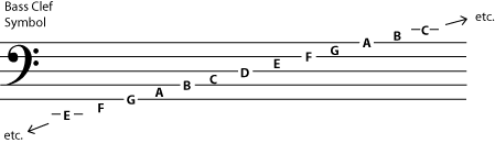 Pengertian Clef dan Jenisnya dalam Musik peterdevriesguitarcom