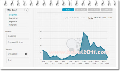 Traffik mencanak dengan hot keyword