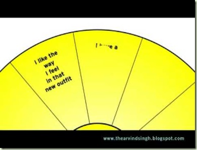 focus wheel