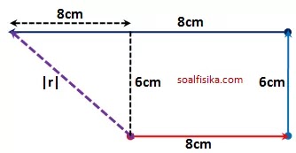 SOAL DAN PENYELESAIAN UJIAN KENAIKAN KELAS FISIKA KELAS X