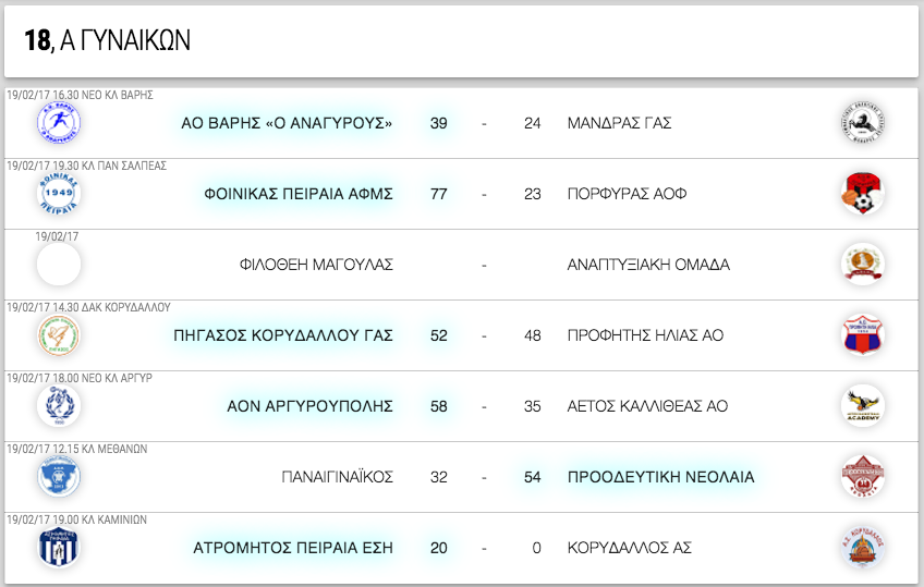 Α ΓΥΝΑΙΚΩΝ 18η αγωνιστική. Αποτελέσματα, επόμενοι αγώνες κι η βαθμολογία