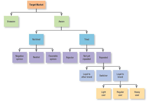 Pengertian Segmentasi Perilaku Behavioral Segmentation Breakdown 2.