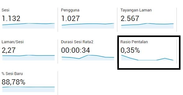 Cara belajar Teknik Search Engine Optimization