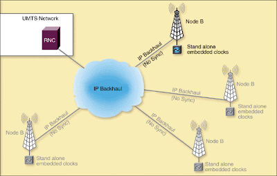 The transition to high-capacity IP backhaul drives