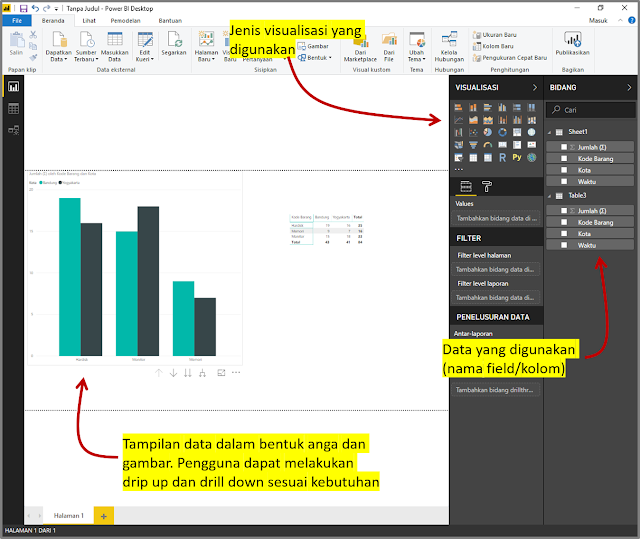 Tampilan Hasil Visualisasi Data Penjualan