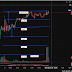 Market Setup in Nifty 