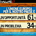 Sondaggio Ipsos per Ballarò: 61% degli italiani è europeista