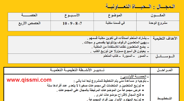 جذاذات مشروع الوحدة الثانية في قسمنا مكتبة