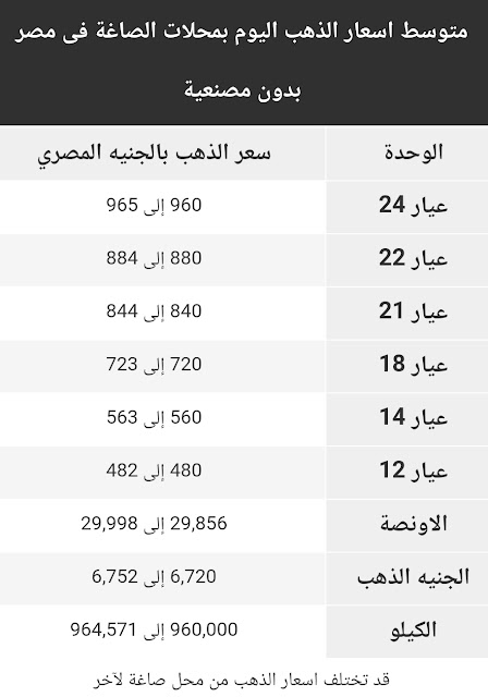 اسعار الذهب اليوم الاثنين 7 سبتمبر 2020 في مصر 