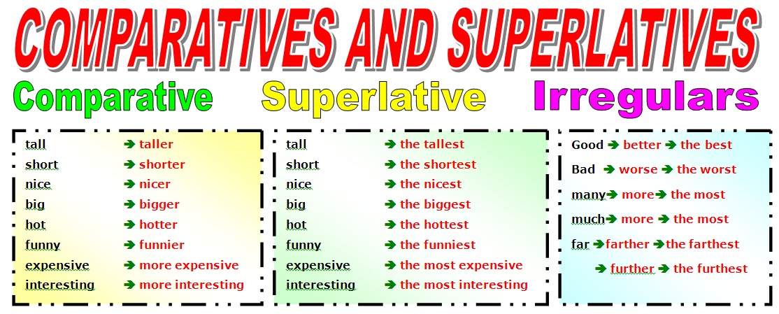 LITTLE ANDERSENS ENGLISH: UNIT 3 - COMPARATIVE AND SUPERLATIVE
