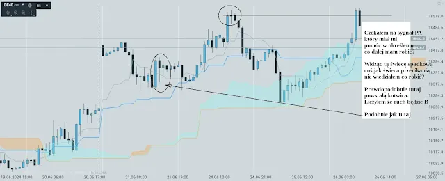 wykres dax40 setup 26czerwiec3