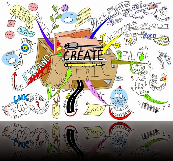 Create-Mind-Map