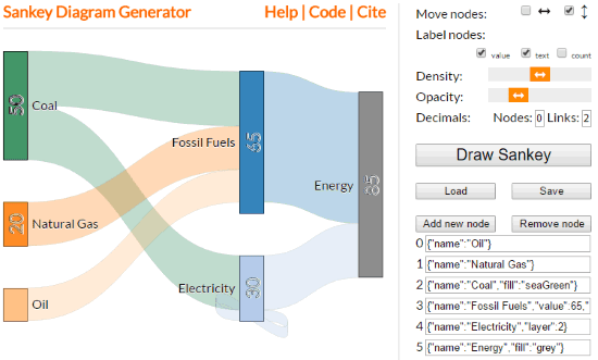 cara membuat diagram sankey secara online-Sankey Diagram Generator-1
