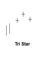 Tri star