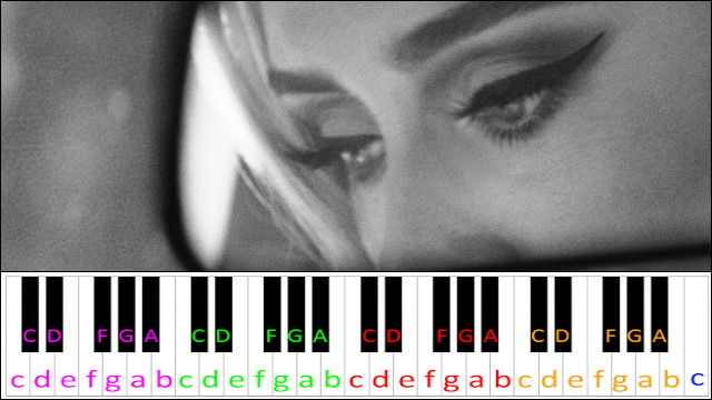Easy On Me by Adele Piano / Keyboard Easy Letter Notes for Beginners
