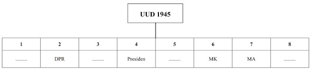 soal us pendidikan kewarganegaraan kelas 6