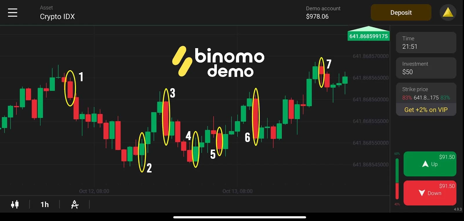 binomo trading mobile app chart