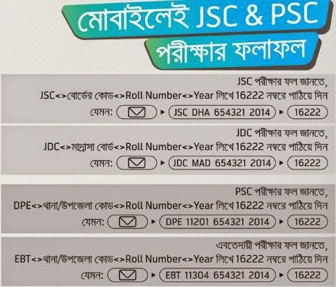  JSC-Result-2014-Of-Junior-School-Certificate-Exam