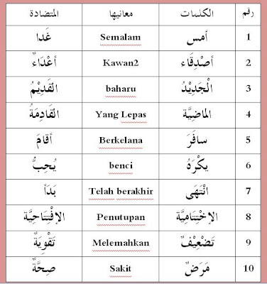 Arab2U: mufradat Tg2 siri1