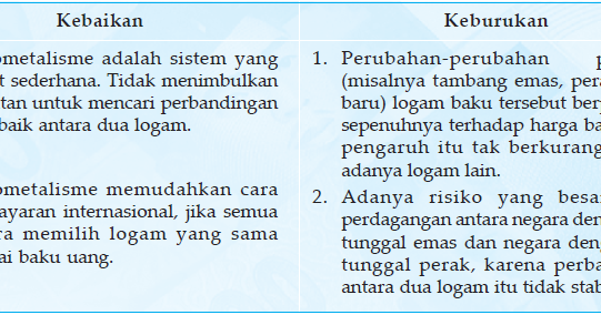 Welcome to Rimud's Blog: Ringkasan Sistem Standar Moneter