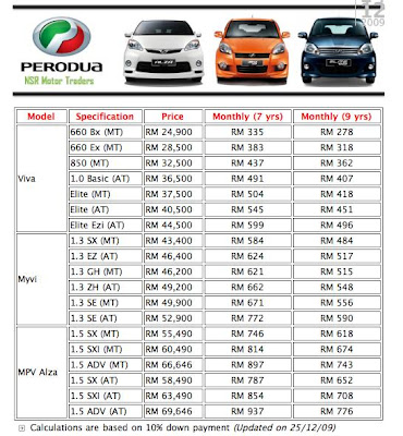 Perodua Viva Car: Perodua viva Promotion 2010