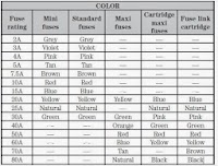 Ford Flex Radio Wiring Diagram