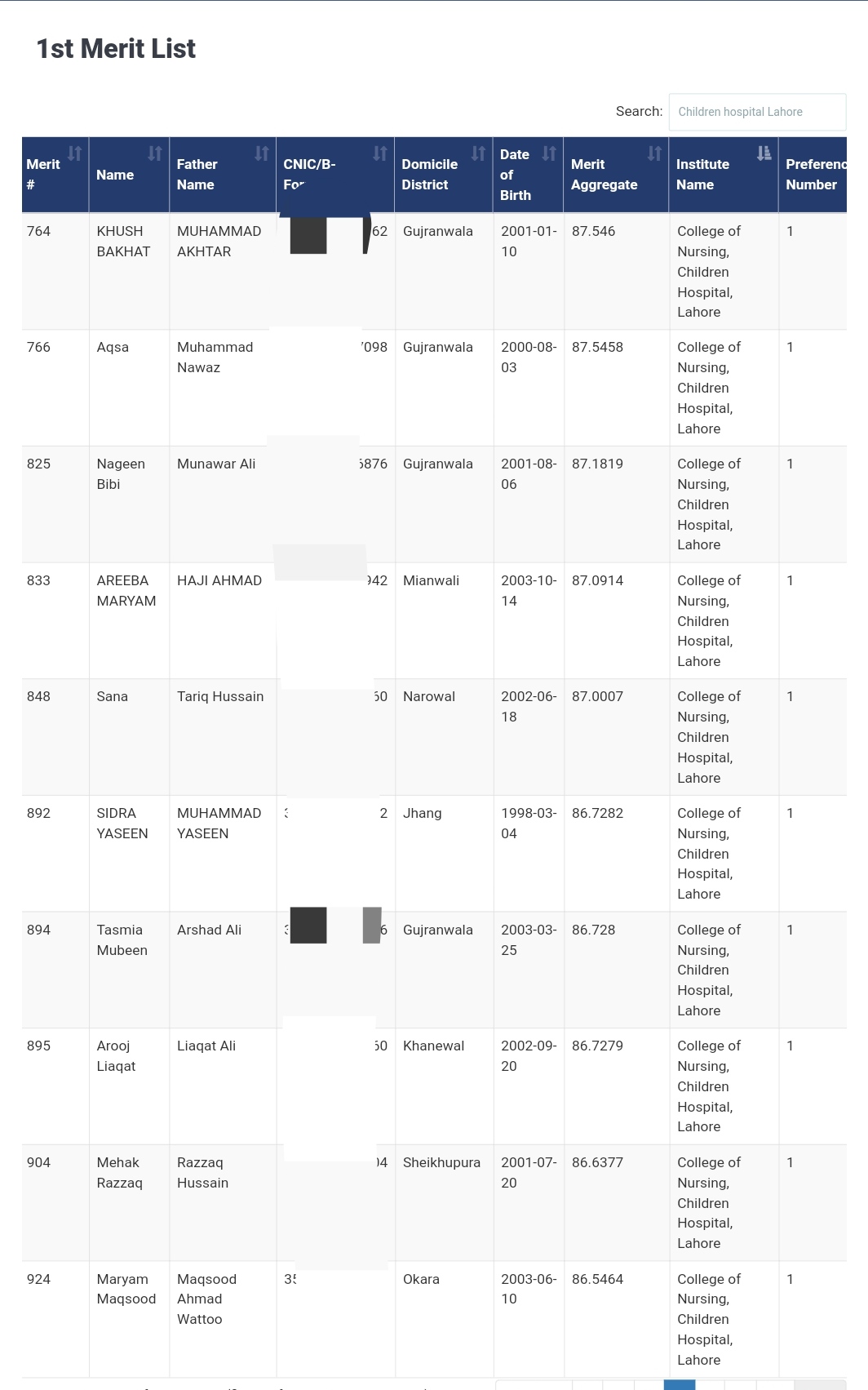 Children hospital nursing merit list 2021, Children Hospital Lahore nursing admission 2021 merit list, Children Hospital Lahore nursing admission 2022